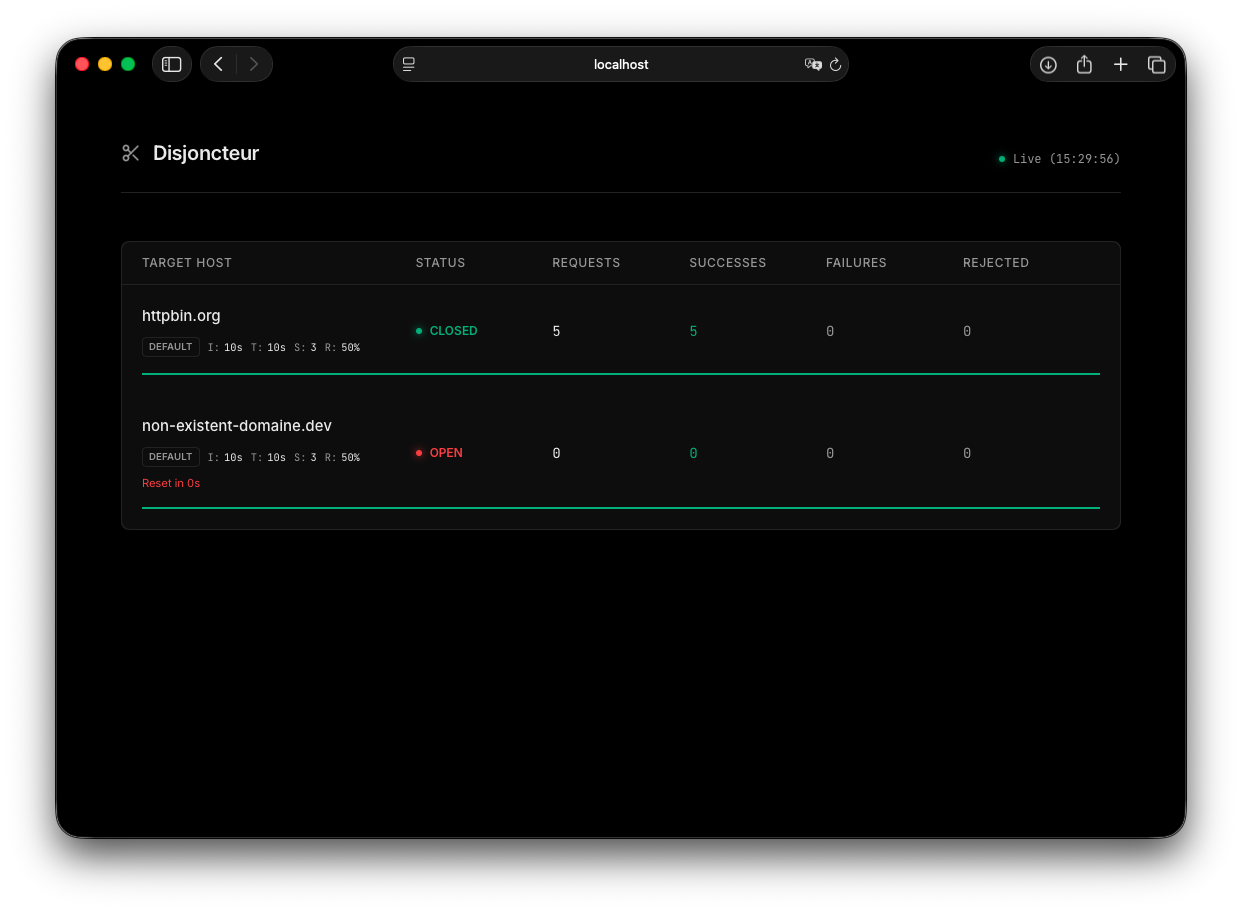 Aperçu de Disjoncteur